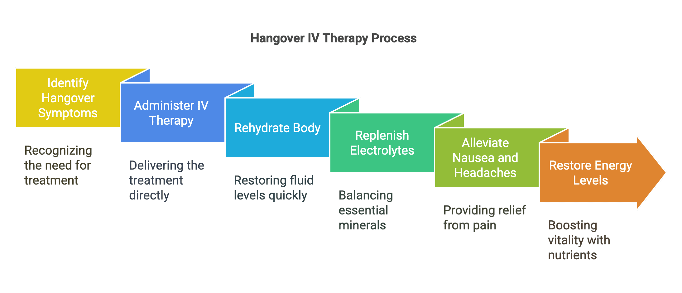 How Hangover IV Therapy Can Help