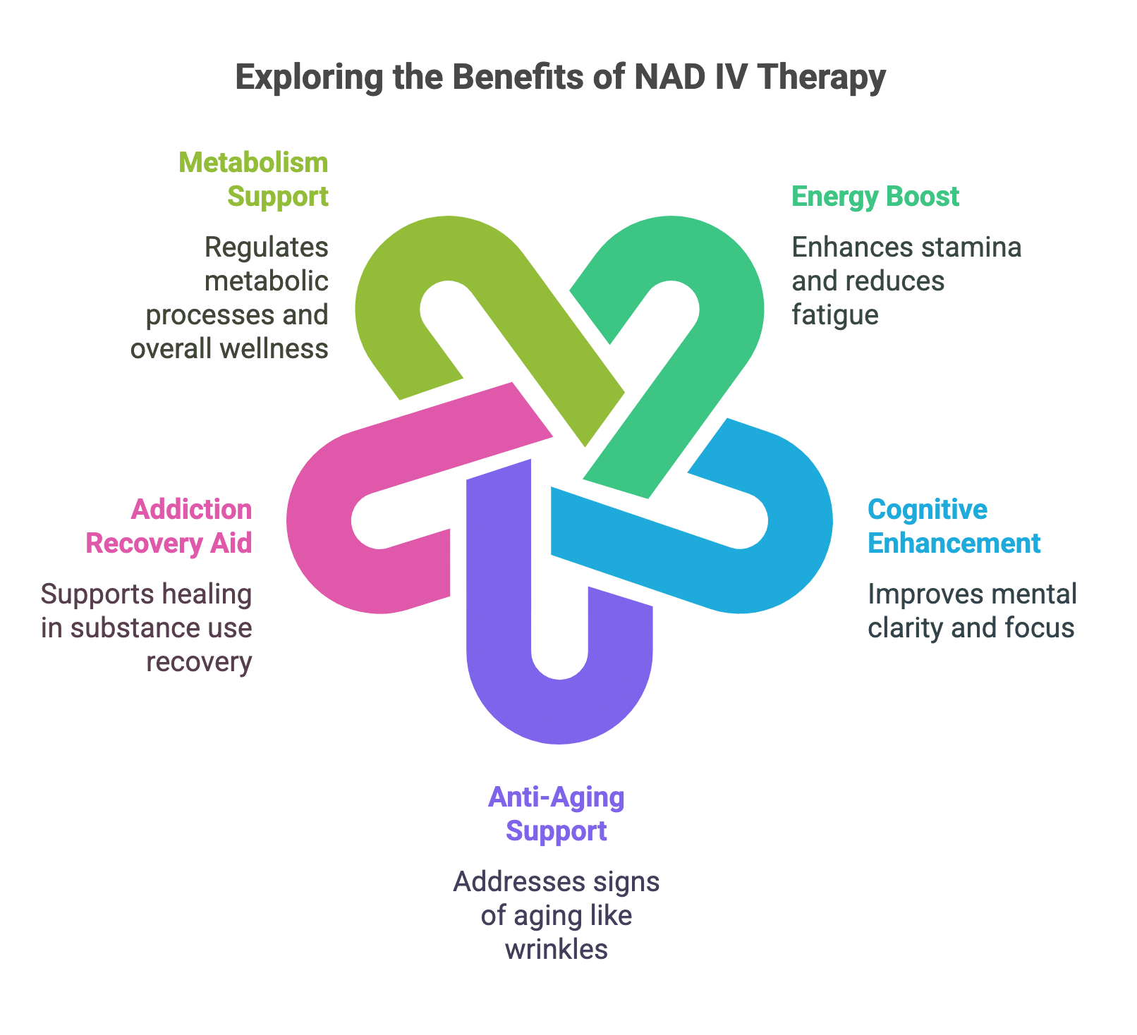 The Potential Benefits of NAD IV Therapy