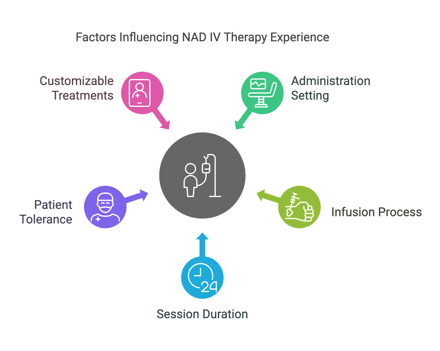 What to Expect During an NAD IV Therapy Session